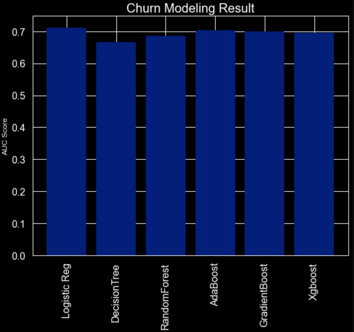 Model Score