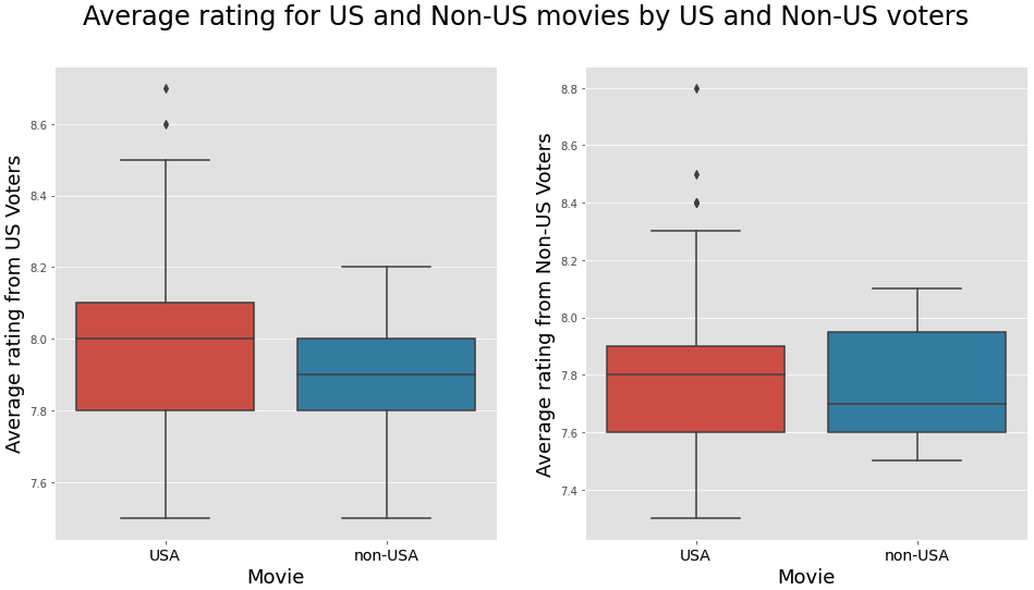 Voters Analysis