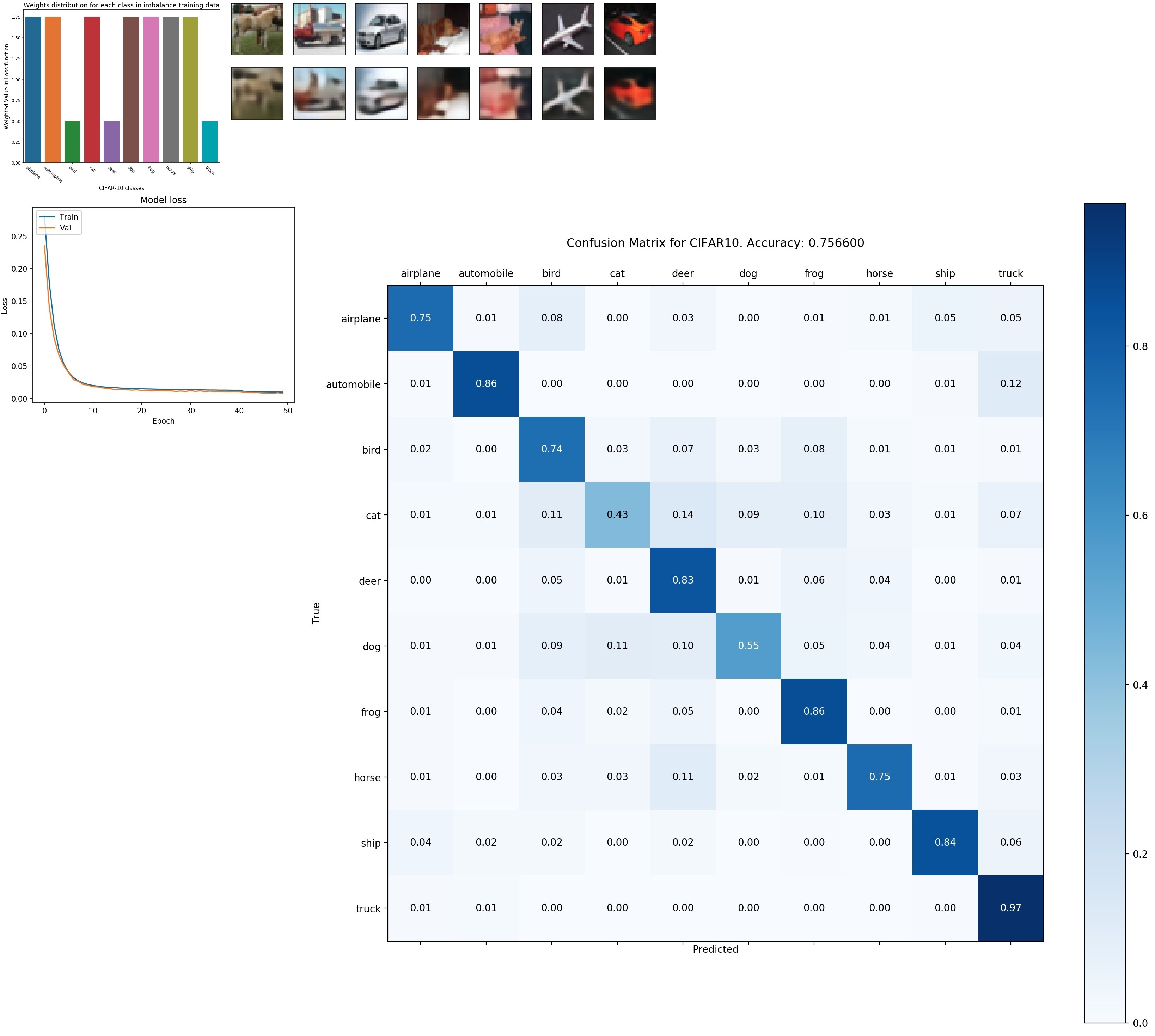 image from Project 4: Proof statistically that unsupervised representation learning enhance classifier performance