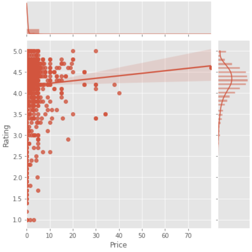 Data